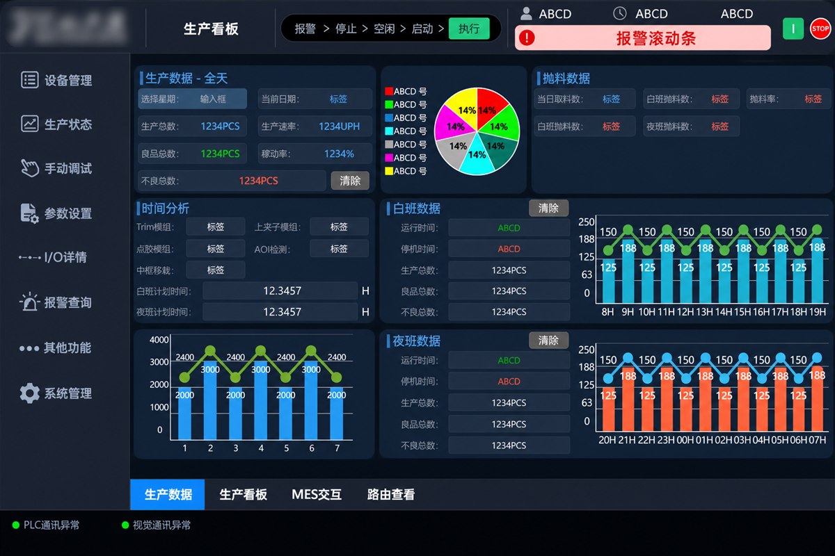 Industrial production data acquisition and visualization dashboard